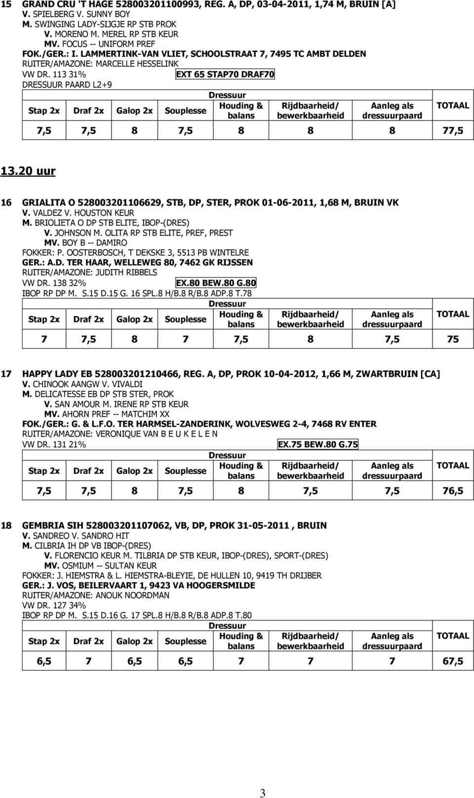 113 31% EXT 65 STAP70 DRAF70 DRESSUUR PAARD L2+9 7,5 7,5 8 7,5 8 8 8 77,5 13.20 uur 16 GRIALITA O 528003201106629, STB, DP, STER, PROK 01-06-2011, 1,68 M, BRUIN VK V. VALDEZ V. HOUSTON KEUR M.