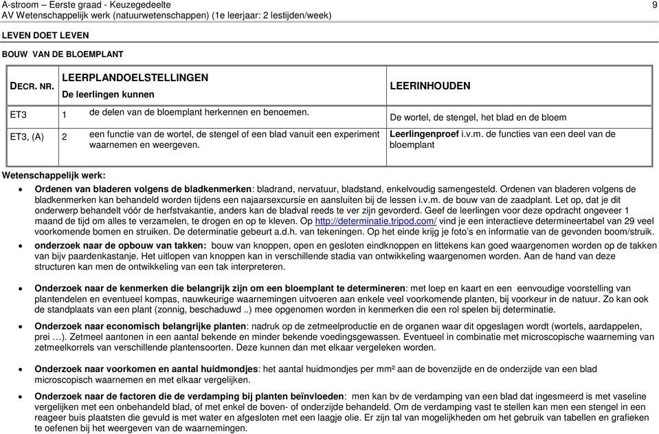 nt waarnemen en weergeven. LEERINHOUDEN De wortel, de stengel, het blad en de bloem Leerlingenproef i.v.m. de functies van een deel van de bloemplant Wetenschappelijk werk: Ordenen van bladeren volgens de bladkenmerken: bladrand, nervatuur, bladstand, enkelvoudig samengesteld.