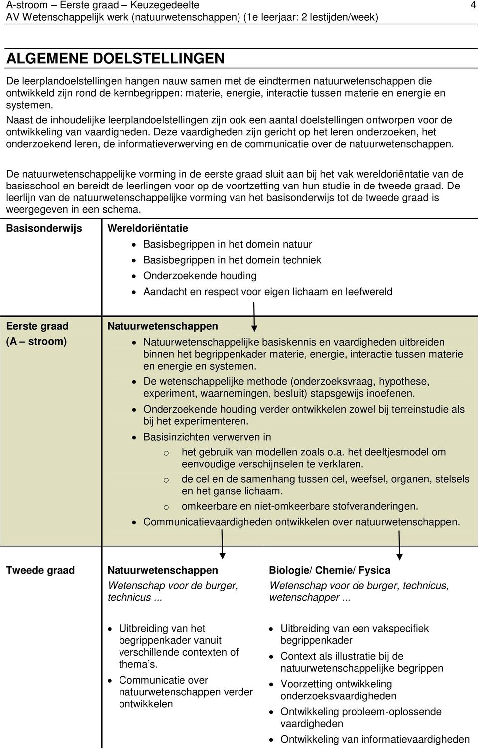 Deze vaardigheden zijn gericht op het leren onderzoeken, het onderzoekend leren, de informatieverwerving en de communicatie over de natuurwetenschappen.