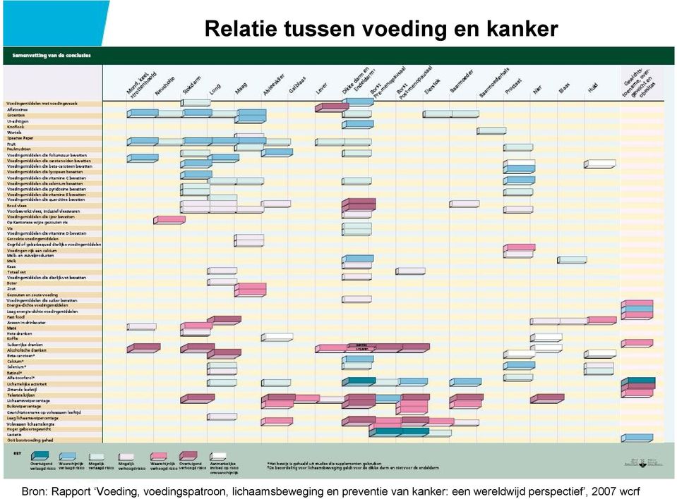 voedingspatroon, lichaamsbeweging en