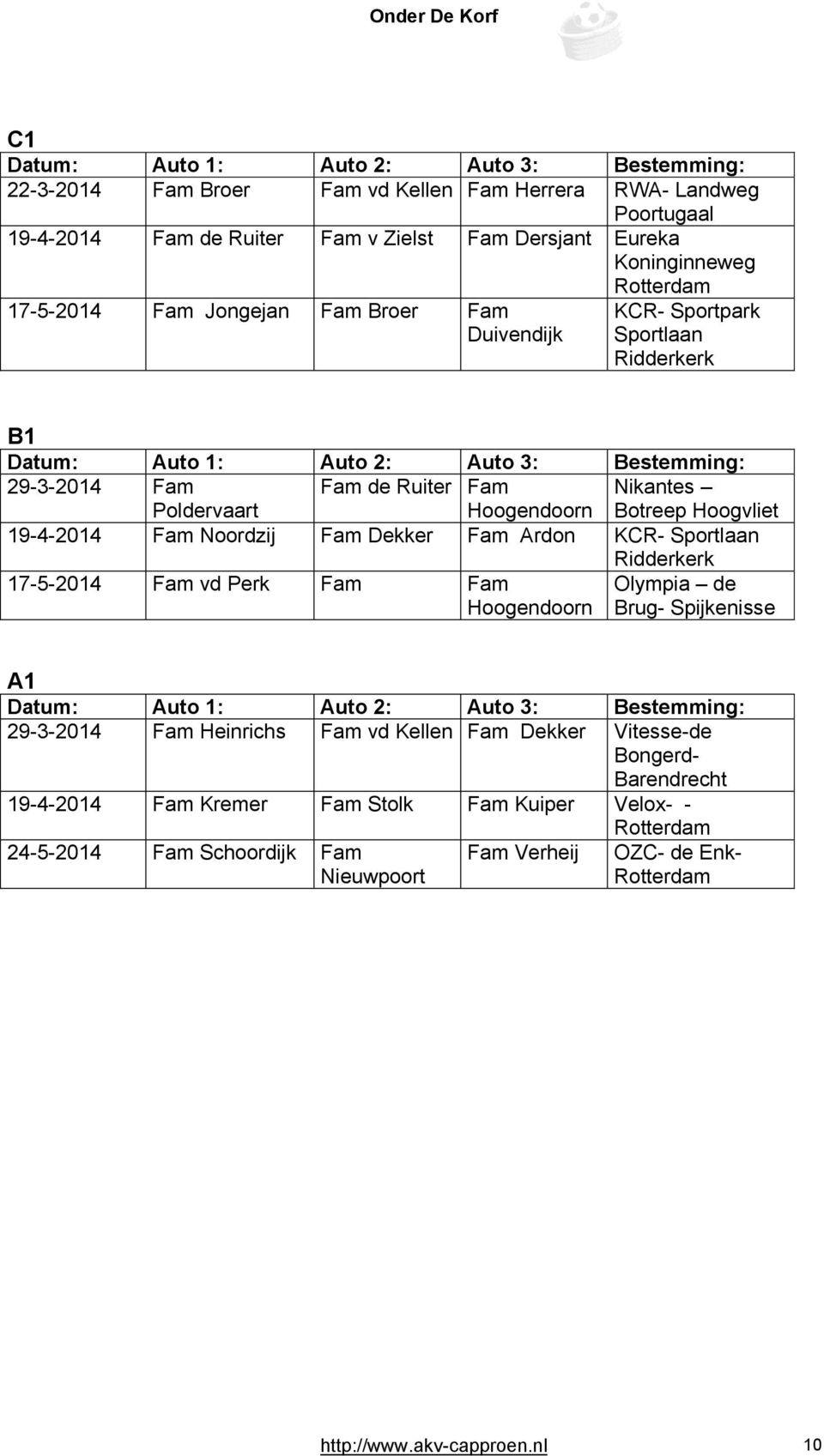 Botreep Hoogvliet 19-4-2014 Fam Noordzij Fam Dekker Fam Ardon KCR- Sportlaan Ridderkerk 17-5-2014 Fam vd Perk Fam Fam Hoogendoorn Olympia de Brug- Spijkenisse A1 Datum: Auto 1: Auto 2: Auto 3: