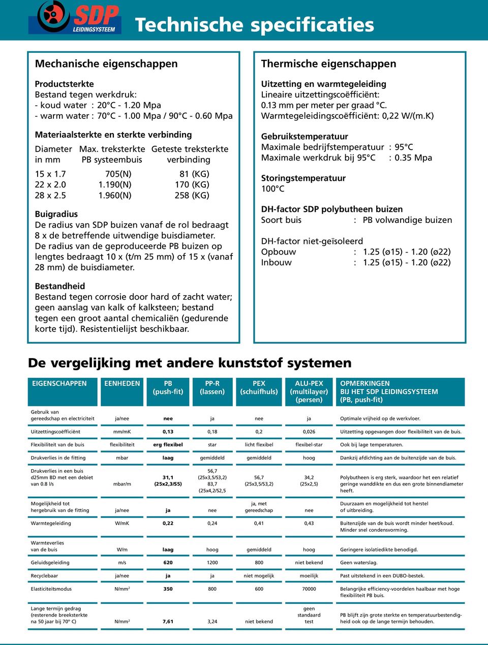 960(N) 258 (KG) Buigradius De radius van SDP buizen vanaf de rol bedraagt 8 x de betreffende uitwendige buisdiameter.