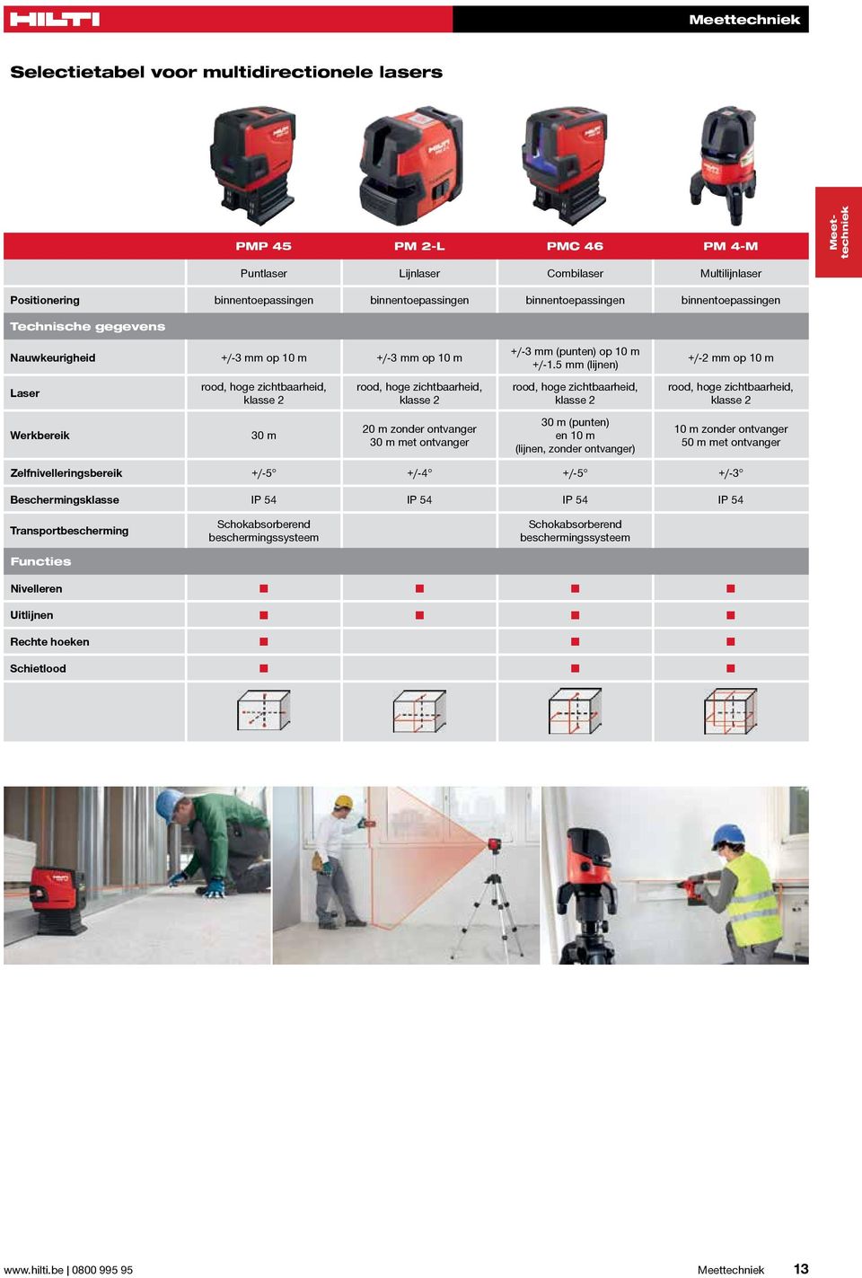 5 mm (lijnen) +/-2 mm op 10 m Laser rood, hoge zichtbaarheid, klasse 2 rood, hoge zichtbaarheid, klasse 2 rood, hoge zichtbaarheid, klasse 2 rood, hoge zichtbaarheid, klasse 2 Werkbereik 30 m 20 m