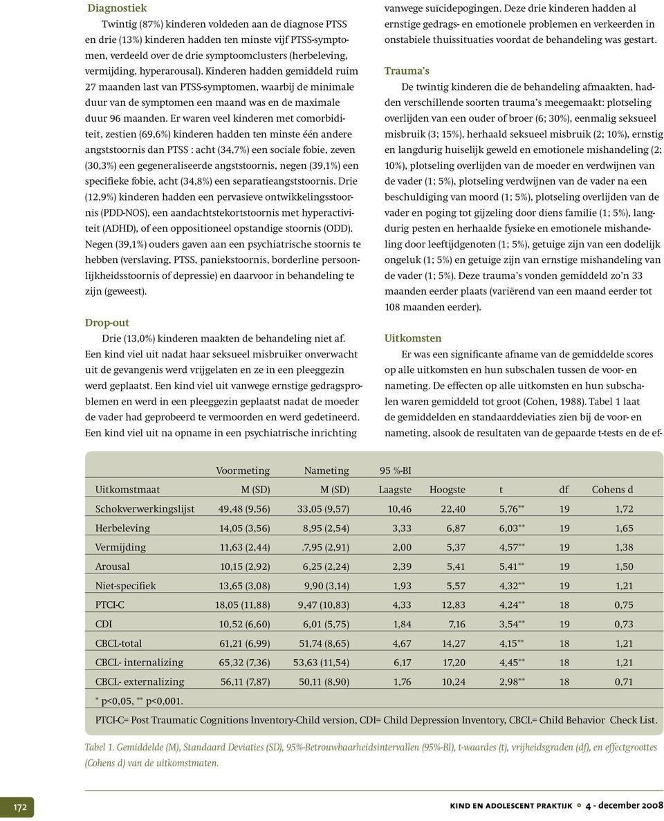 Er waren veel kinderen met comorbiditeit, zestien (69,6%) kinderen hadden ten minste één andere angststoornis dan PTSS : acht (34,7%) een sociale fobie, zeven (30,3%) een gegeneraliseerde