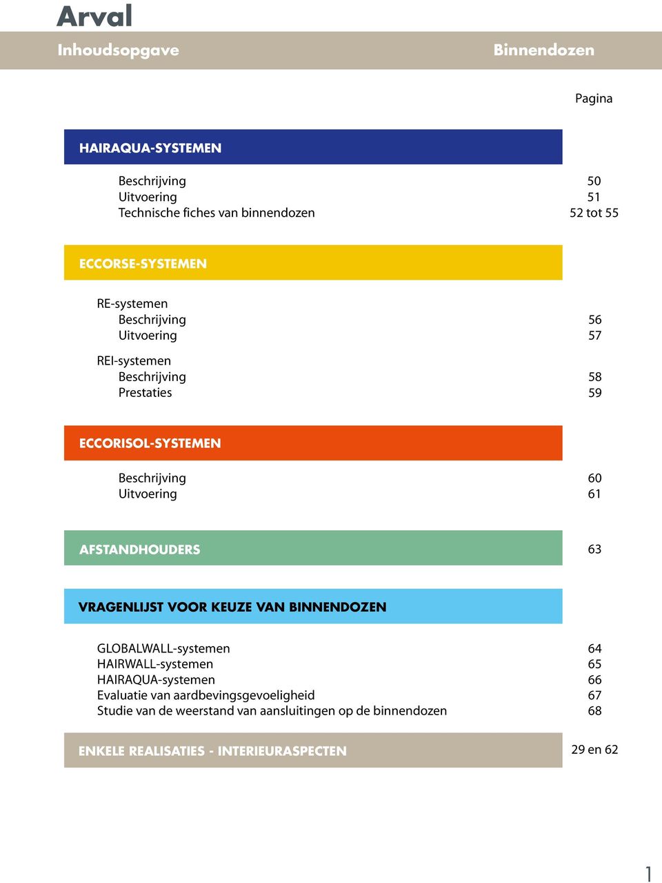 VRAGENLIJST VOOR KEUZE VAN BINNENDOZEN GLOBALWALL-systemen HAIRWALL-systemen HAIRAQUA-systemen Evaluatie van