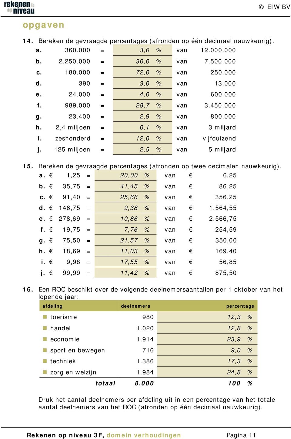 125 miljoen = 2,5 % van 5 miljard 15. Bereken de gevraagde percentages (afronden op twee decimalen nauwkeurig). a. 1,25 = 20,00 % van 6,25 b. 35,75 = 41,45 % van 86,25 c. 91,40 = 25,66 % van 356,25 d.