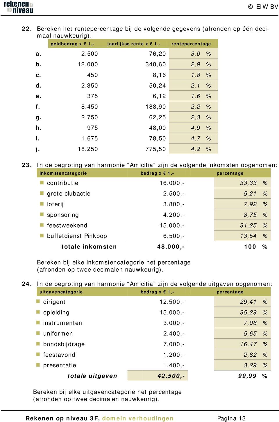 In de begroting van harmonie Amicitia zijn de volgende inkomsten opgenomen: inkomstencategorie bedrag x 1,- percentage contributie 16.000,- 33,33 % grote clubactie 2.500,- 5,21 % loterij 3.