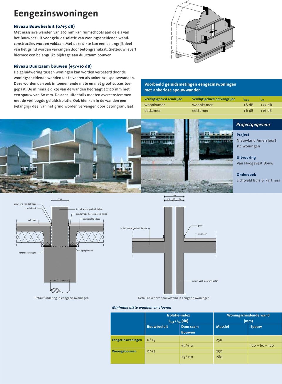 Niveau Duurzaam bouwen (+5/+10 db) De geluidwering tussen woningen kan worden verbeterd door de woningscheidende wanden uit te voeren als ankerloze spouwwanden.