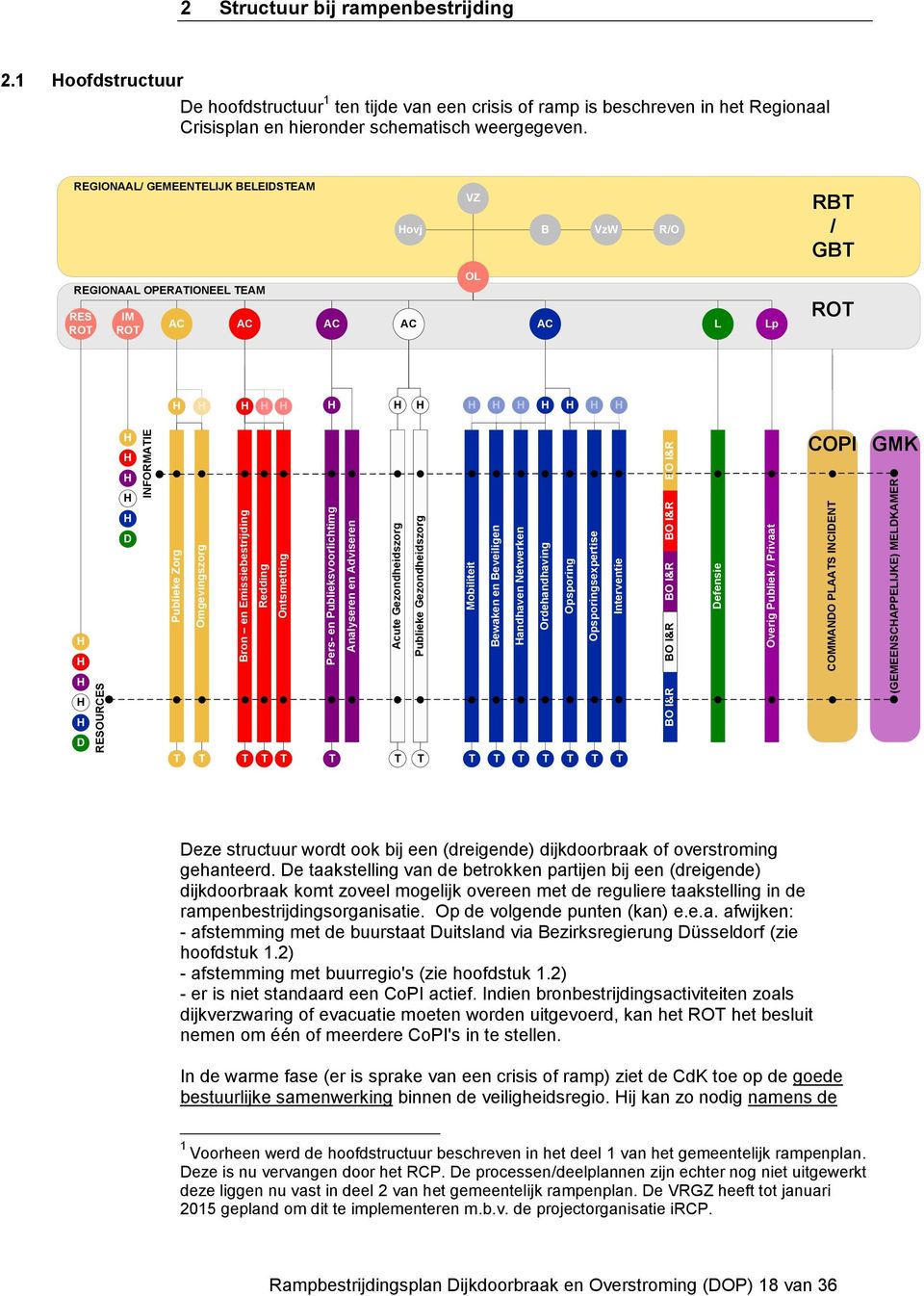 (GEMEENSCHAPPELIJKE) MELDKAMER INFORMATIE BO I&R 2 Structuur bij rampenbestrijding 2.