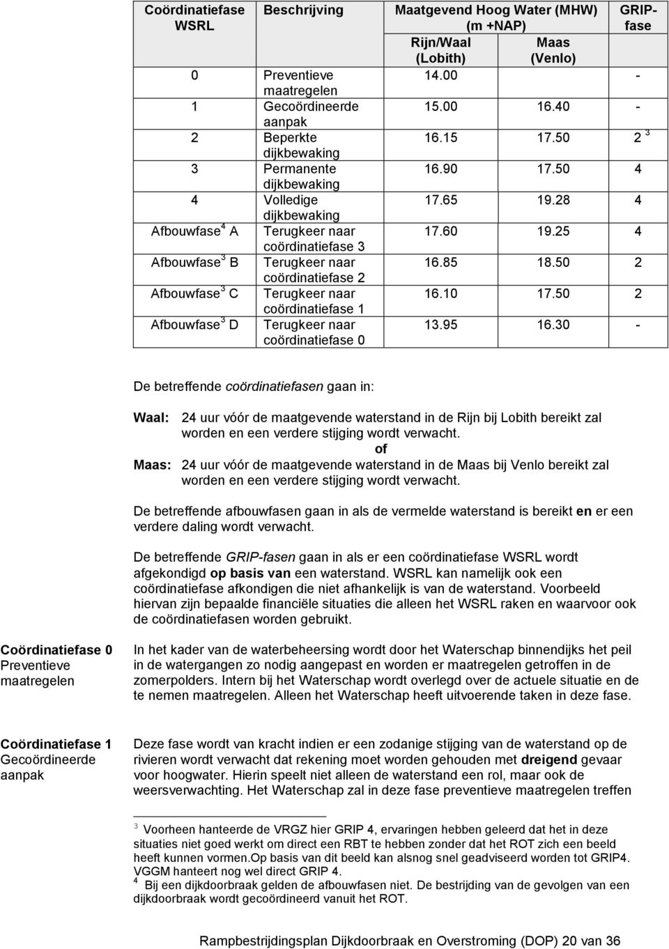 +NAP) fase Rijn/Waal Maas (Lobith) (Venlo) 14.00-15.00 16.40-16.15 17.50 2 3 16.90 17.50 4 17.65 19.28 4 17.60 19.25 4 16.85 18.50 2 16.10 17.50 2 13.95 16.