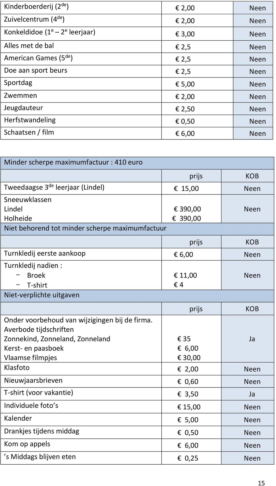 15,00 Neen Sneeuwklassen Lindel Holheide Niet behorend tot minder scherpe maximumfactuur 390,00 390,00 prijs Neen KOB Turnkledij eerste aankoop 6,00 Neen Turnkledij nadien : - Broek - T-shirt