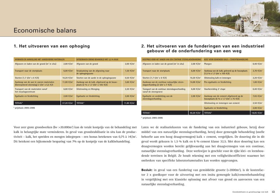 VOOR HET MAKEN VAN EEN CONTINUE STEENSLAGVERHARDING KOST VOOR GEMENGDE KALK + CEMENTBEHANDELING Afgraven en laden van de grond (m 3 in situ) 2,00 /m 3 Afgraven van de grond 2,00 /m 3 Afgraven en