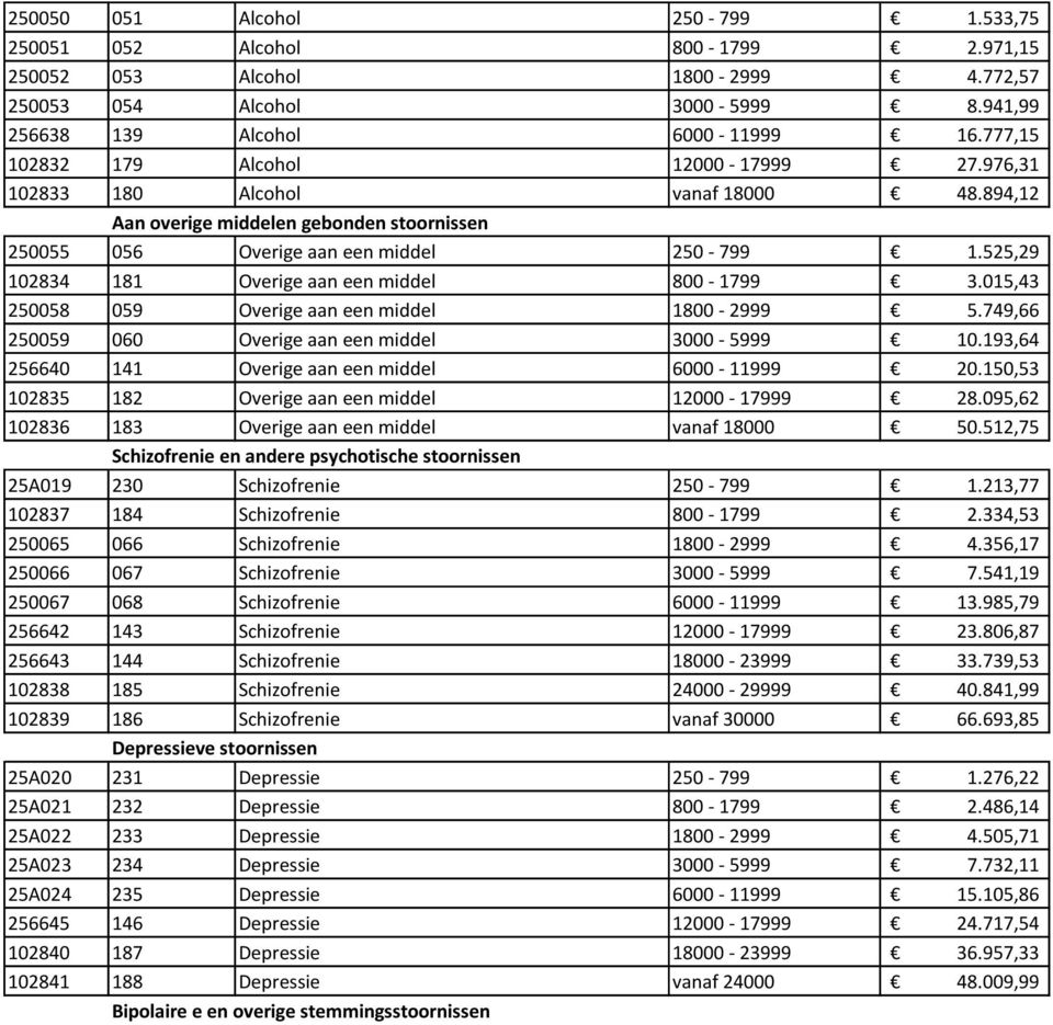 525,29 102834 181 Overige aan een middel 800-1799 3.015,43 250058 059 Overige aan een middel 1800-2999 5.749,66 250059 060 Overige aan een middel 3000-5999 10.