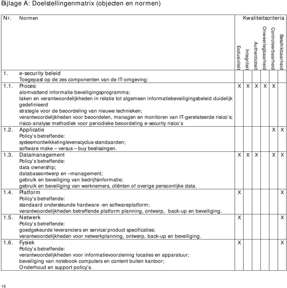 1. Proces: alomvattend informatie beveiligingsprogramma; taken en verantwoordelijkheden in relatie tot algemeen informatiebeveiligingsbeleid duidelijk gedefinieerd strategie voor de beoordeling van