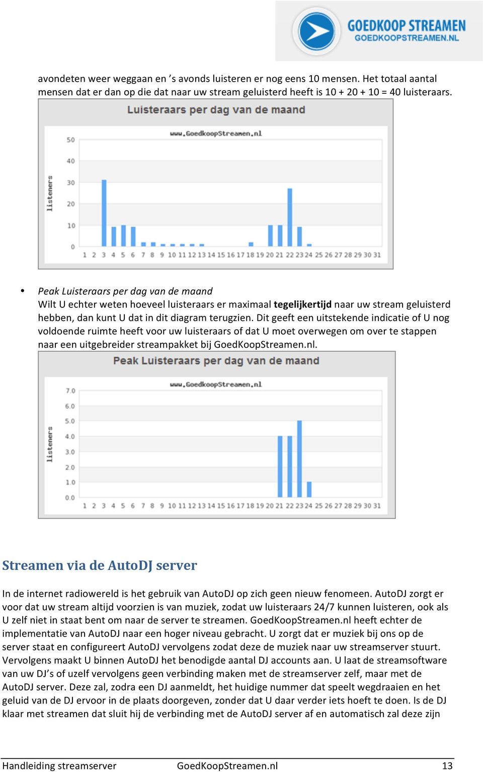 Dit geeft een uitstekende indicatie of U nog voldoende ruimte heeft voor uw luisteraars of dat U moet overwegen om over te stappen naar een uitgebreider streampakket bij GoedKoopStreamen.nl.