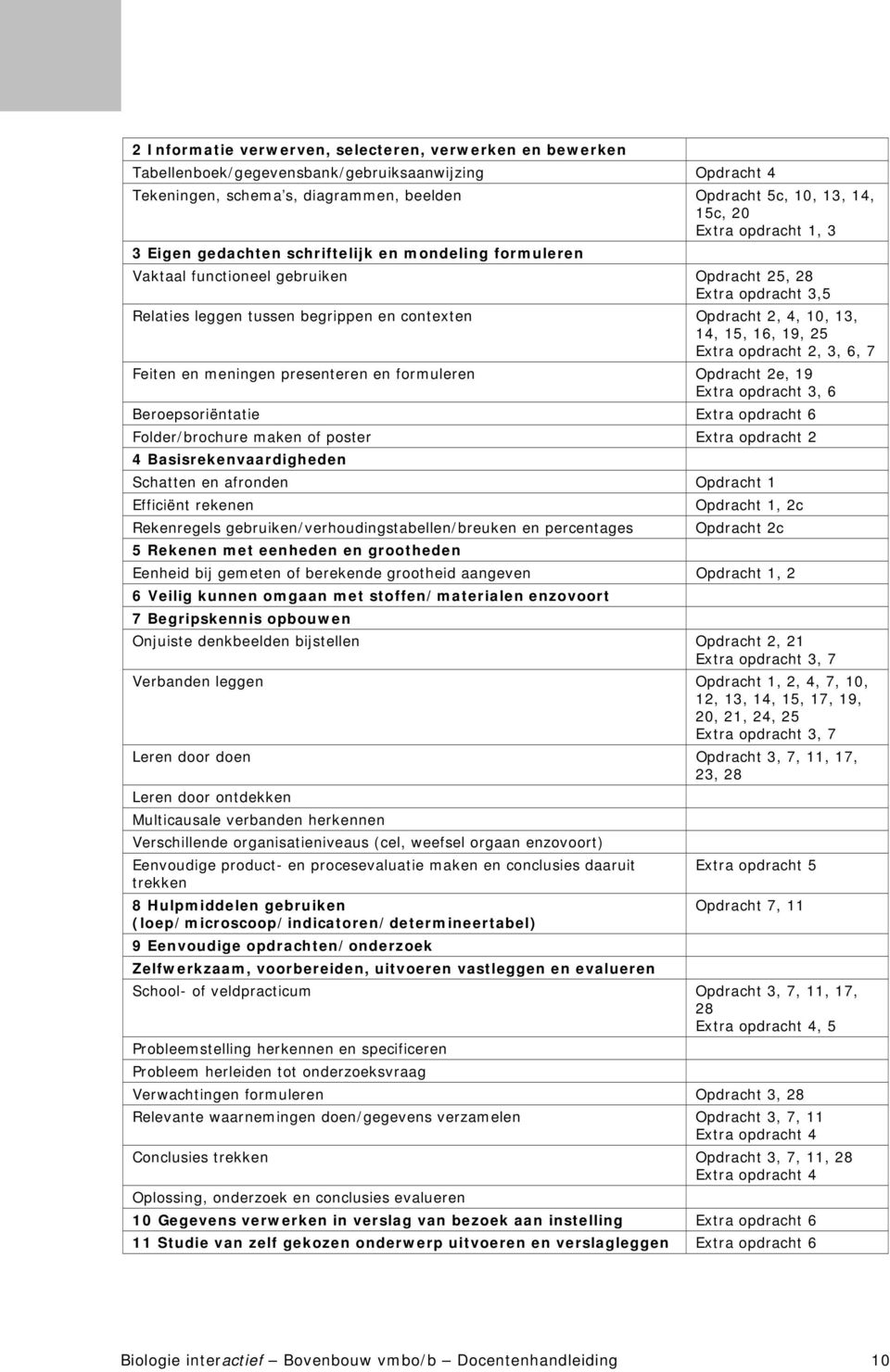 13, 14, 15, 16, 19, 25 Extra opdracht 2, 3, 6, 7 Feiten en meningen presenteren en formuleren Opdracht 2e, 19 Extra opdracht 3, 6 Beroepsoriëntatie Extra opdracht 6 Folder/brochure maken of poster