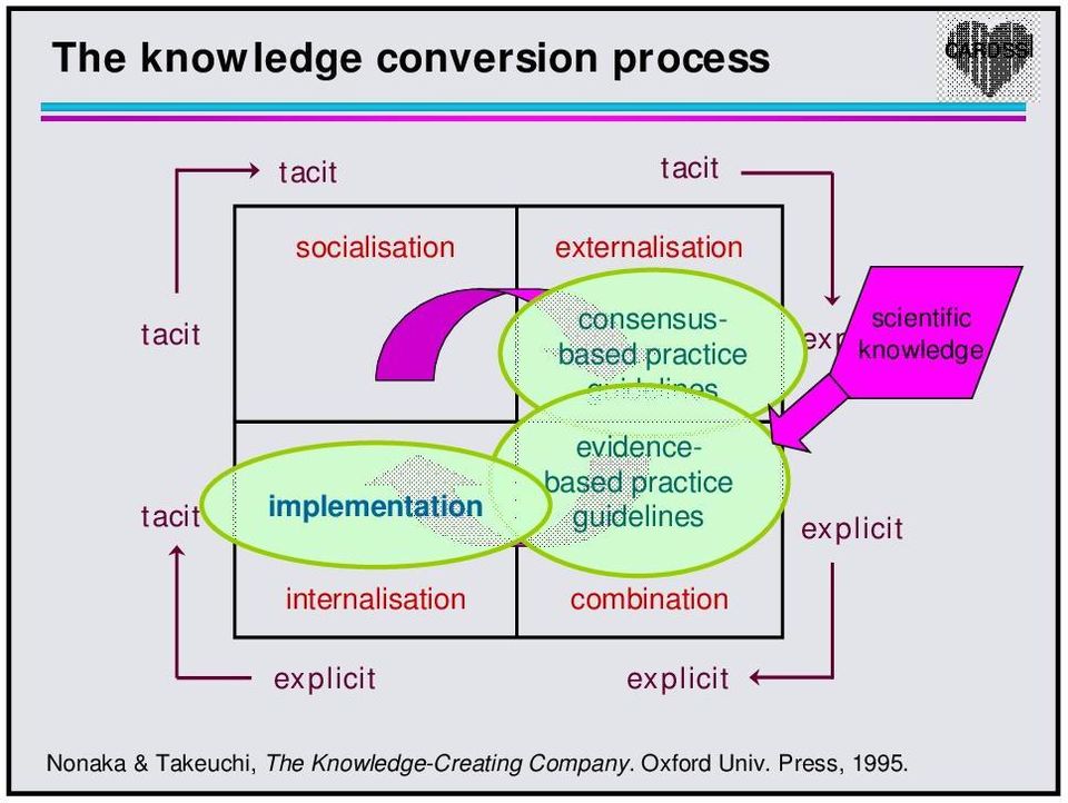 implementation evidencebased practice guidelines explicit internalisation