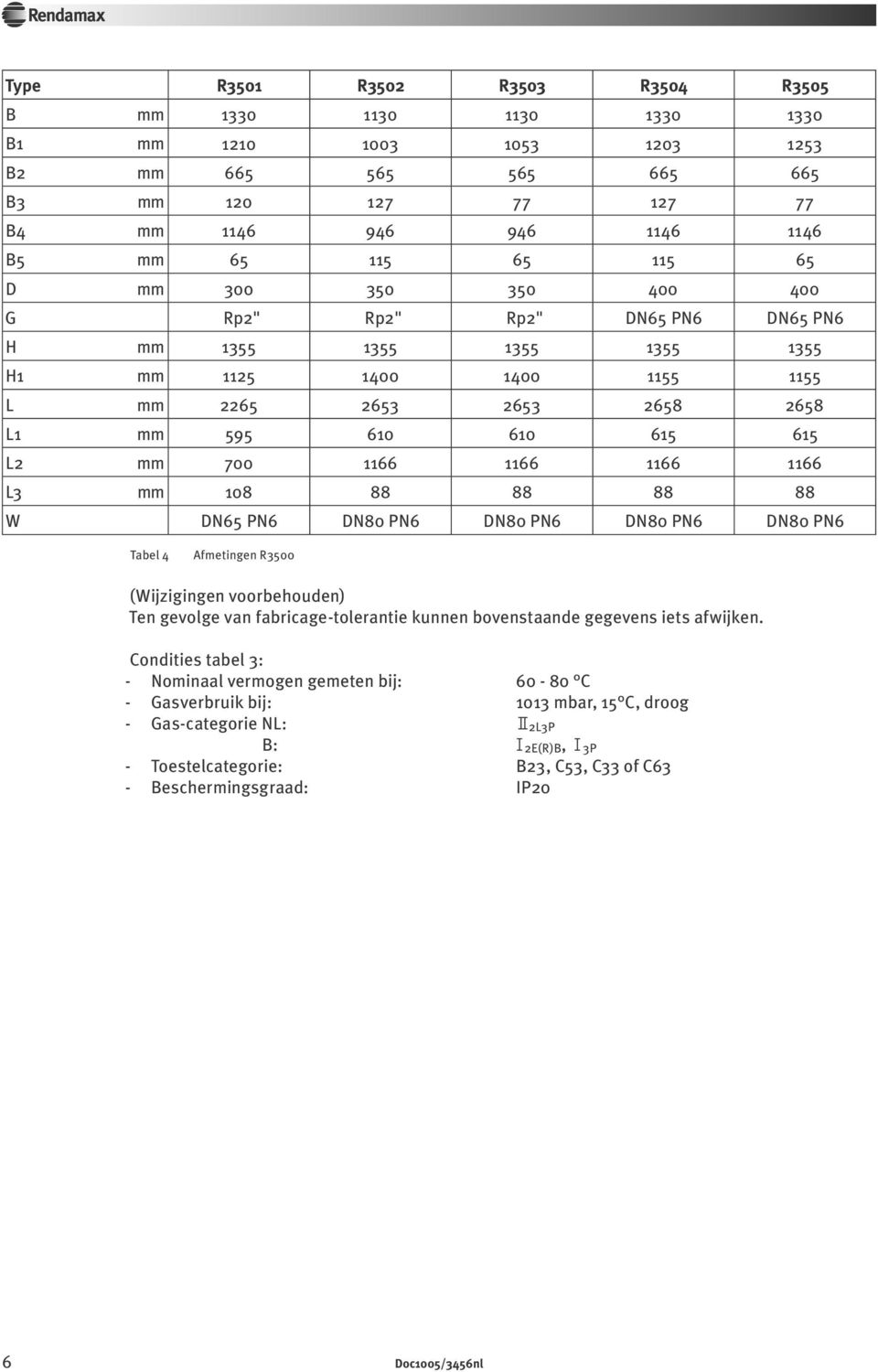 1166 L3 mm 108 88 88 88 88 W DN65 PN6 DN80 PN6 DN80 PN6 DN80 PN6 DN80 PN6 Tabel 4 Afmetingen R3500 (Wijzigingen voorbehouden) Ten gevolge van fabricage-tolerantie kunnen bovenstaande gegevens iets