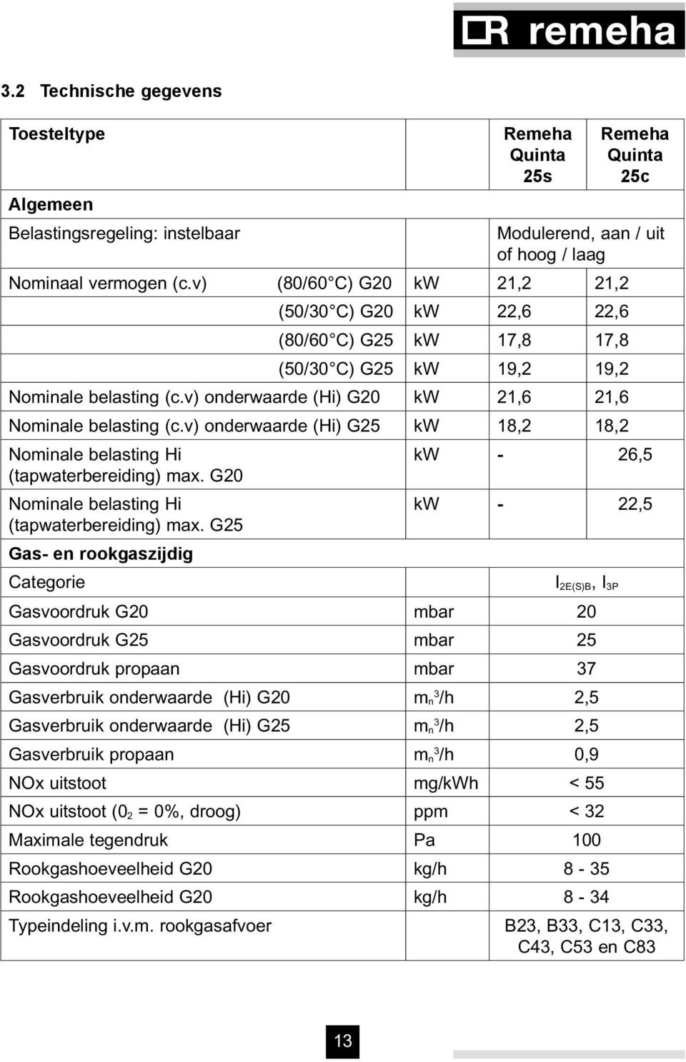 v) onderwaarde (Hi) G25 kw 18,2 18,2 Nominale belasting Hi kw - 26,5 (tapwaterbereiding) max. G20 Nominale belasting Hi kw - 22,5 (tapwaterbereiding) max.