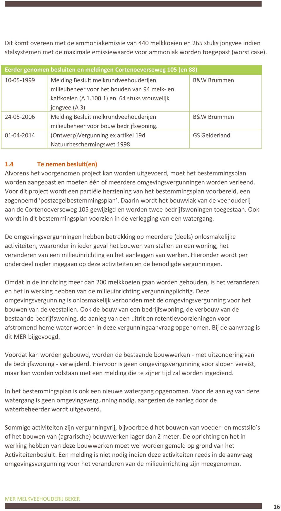 1) en 64 stuks vrouwelijk jongvee (A 3) 24-05-2006 Melding Besluit melkrundveehouderijen milieubeheer voor bouw bedrijfswoning.