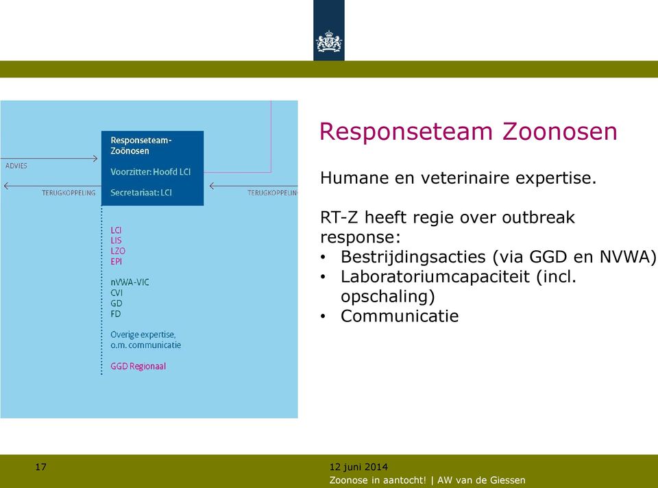 RT-Z heeft regie over outbreak response: