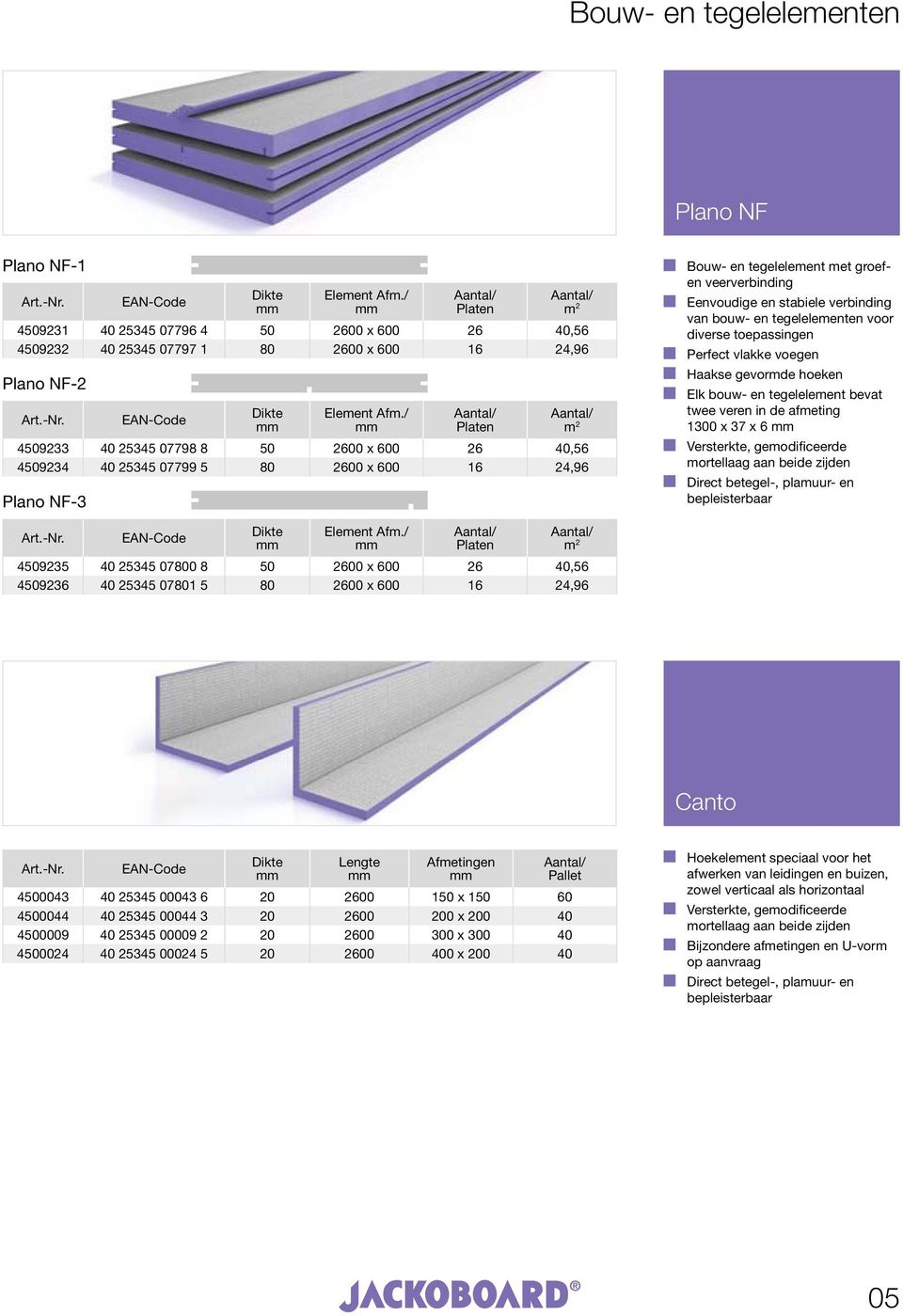 verbinding van bouw- en tegelelementen voor diverse toepassingen Perfect vlakke voegen Haakse gevormde hoeken Elk bouw- en tegelelement bevat twee veren in de afmeting 1300 x 37 x 6 mortellaag aan