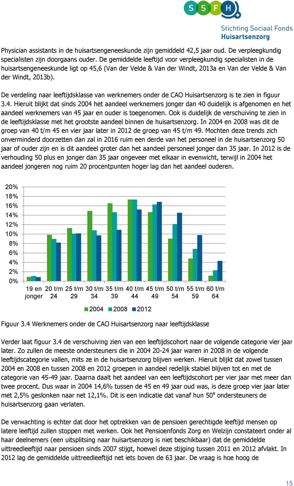 De verdeling naar leeftijdsklasse van werknemers onder de CAO Huisartsenzorg is te zien in figuur 3.4.