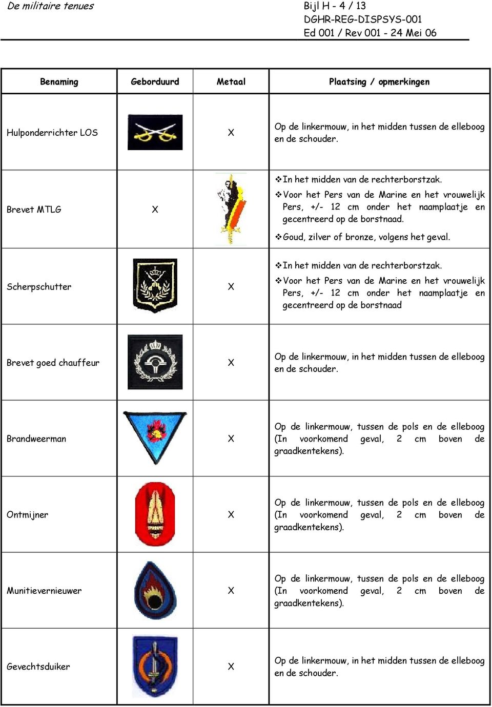 Scherpschutter In het midden van de rechterborstzak.