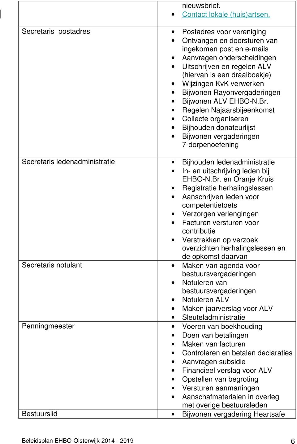 onderscheidingen Uitschrijven en regelen ALV (hiervan is een draaiboekje) Wijzingen KvK verwerken Bijwonen Rayonvergaderingen Bijwonen ALV EHBO-N.Br.