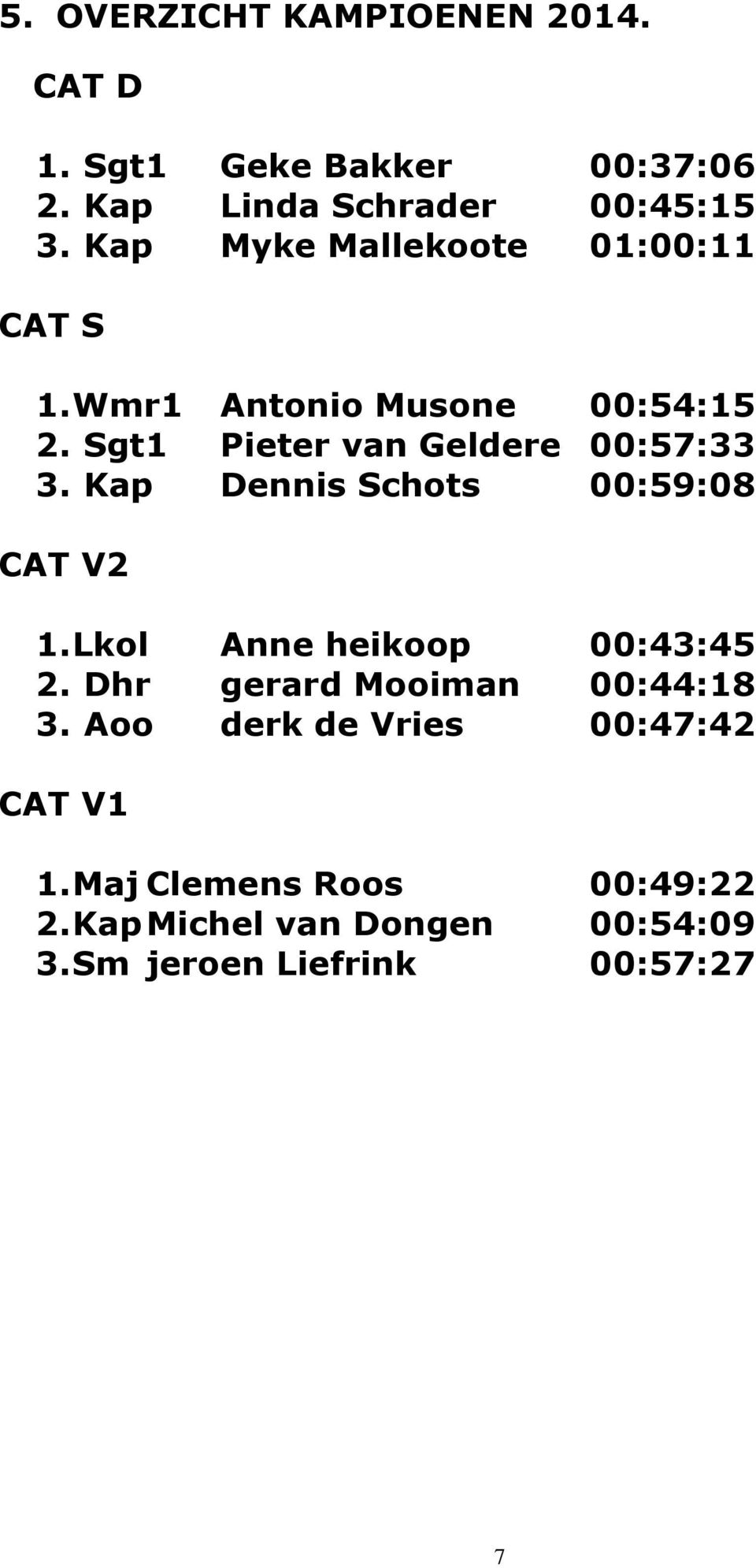 Kap Dennis Schots 00:59:08 CAT V2 1. Lkol Anne heikoop 00:43:45 2. Dhr gerard Mooiman 00:44:18 3.