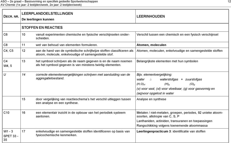 Verschil tussen een chemisch en een fysisch verschijnsel C8 11 wet van behoud van elementen formuleren.