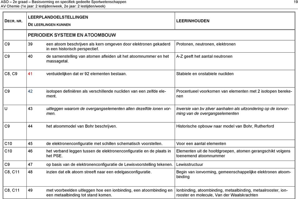 C9 40 de samenstelling van atomen afleiden uit het atoomnummer en het massagetal. Protonen, neutronen, elektronen A-Z geeft het aantal neutronen C8, C9 41 verduidelijken dat er 92 elementen bestaan.