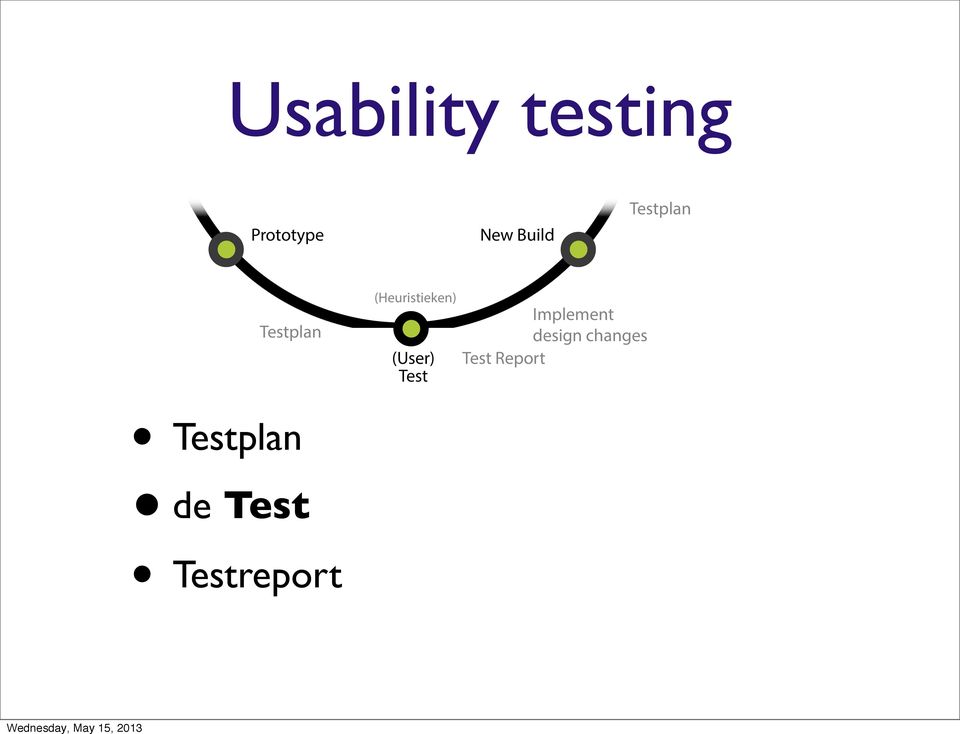 Prototype New Build (User) (Heuristieken) Test Report Testplan Content Lock QA Testing Bug Fixxes