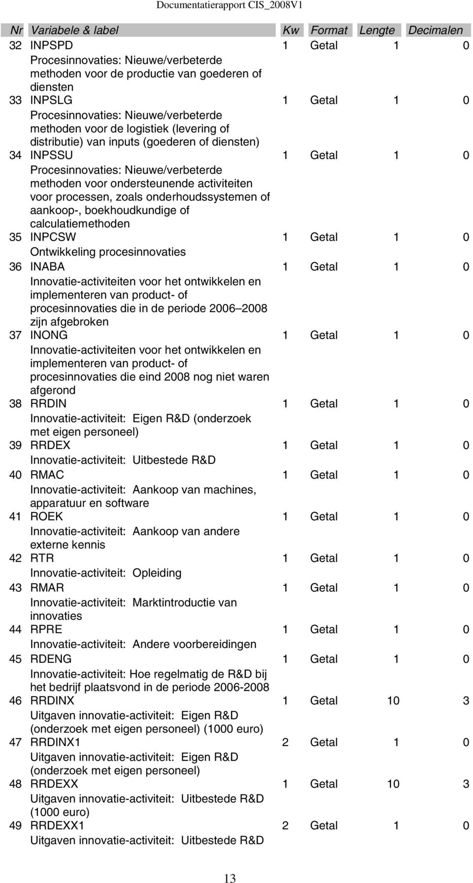 activiteiten voor processen, zoals onderhoudssystemen of aankoop-, boekhoudkundige of calculatiemethoden 35 INPCSW 1 Getal 1 0 Ontwikkeling procesinnovaties 36 INABA 1 Getal 1 0