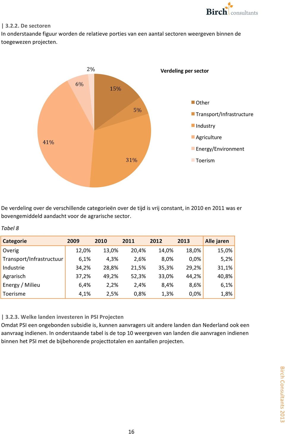 in 2010 en 2011 was er bovengemiddeld aandacht voor de agrarische sector.