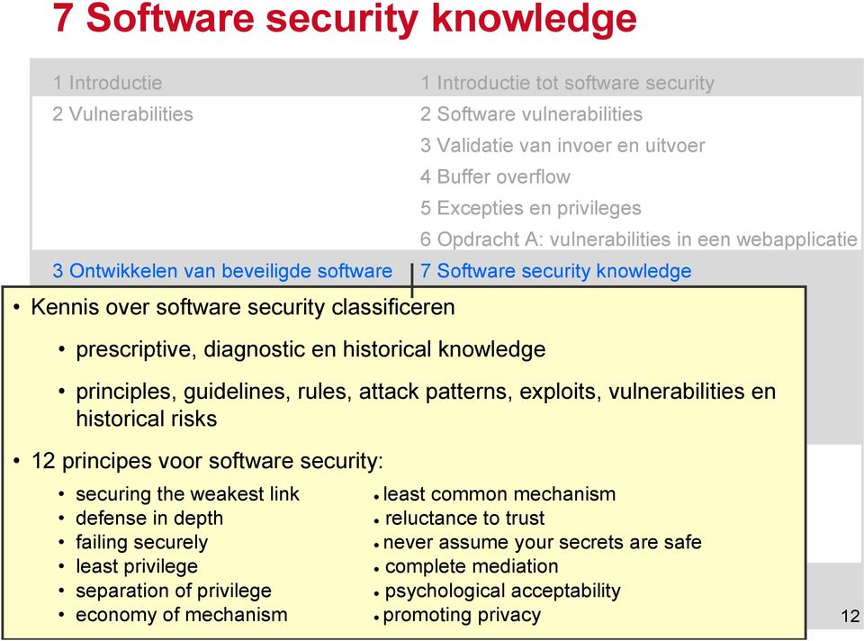 Language-based mechanismaccess control defense in depth reluctance to trust failing securely never assume your secrets are safe least privilege complete mediation