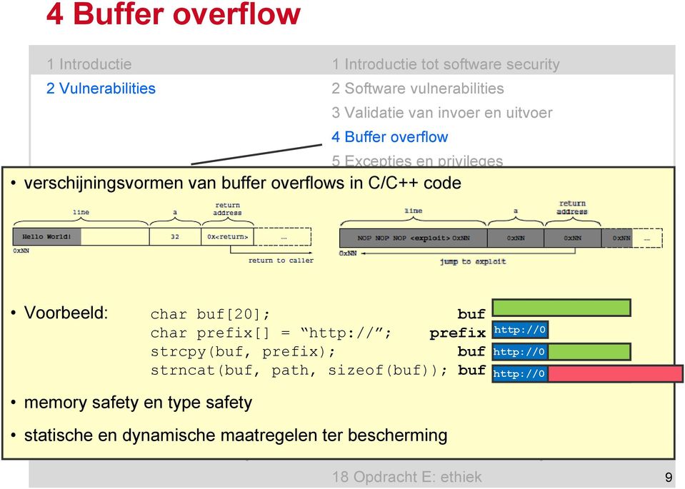 strcpy(buf, security prefix); 13 Safety buf http://0 strncat(buf, path, sizeof(buf)); buf