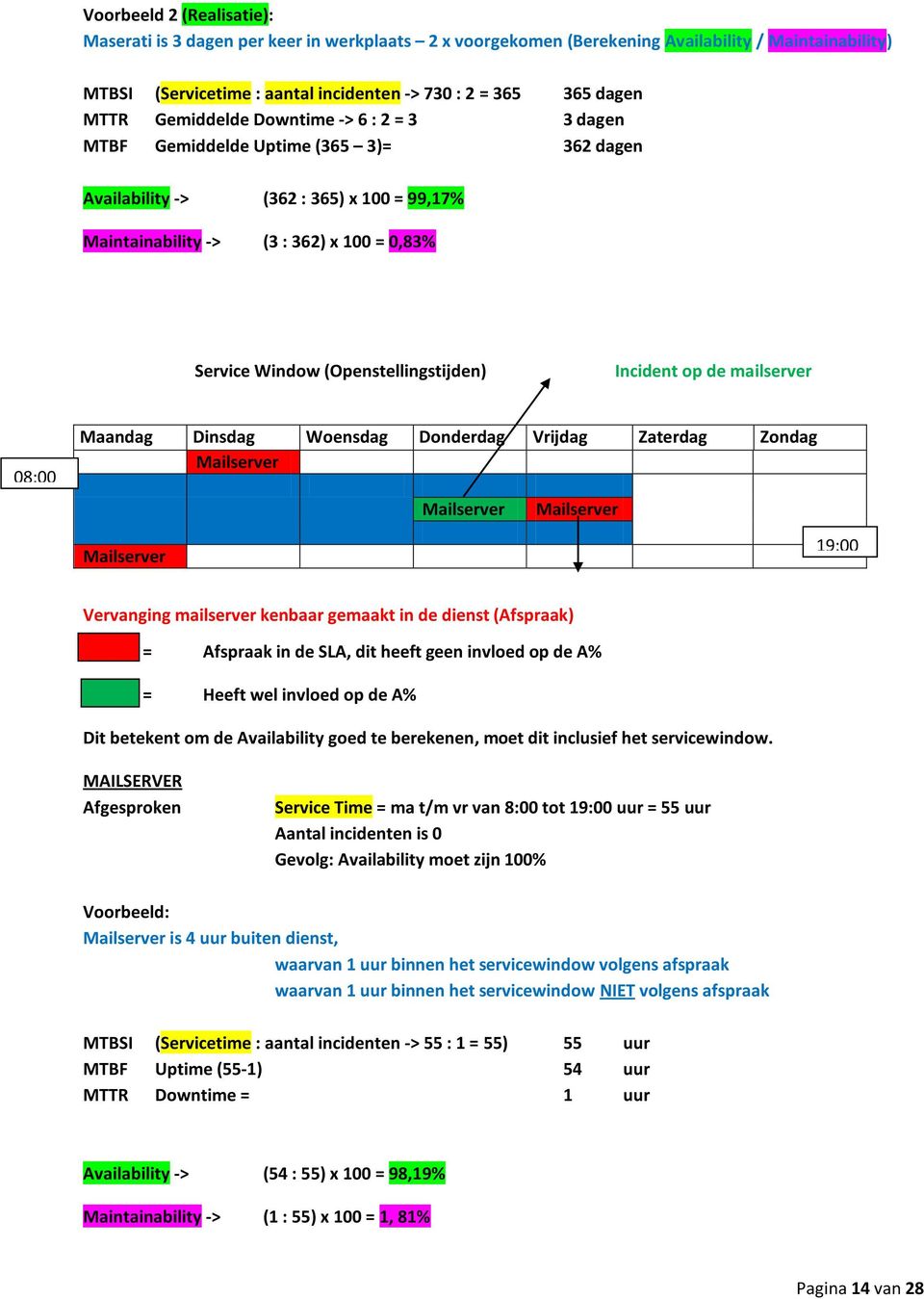 (Openstellingstijden) Incident op de mailserver 08:00 u Maandag Dinsdag Woensdag Donderdag Vrijdag Zaterdag Zondag Mailserver Mailserver Mailserver Mailserver 19:00 u Vervanging mailserver kenbaar