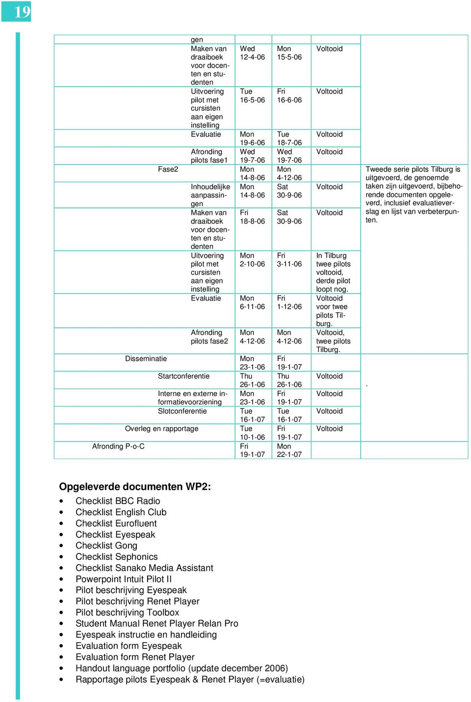 Slotconferentie Overleg en rapportage 12-4-06 16-5-06 19-6-06 19-7-06 14-8-06 14-8-06 18-8-06 2-10-06 6-11-06 4-12-06 23-1-06 Thu 26-1-06 23-1-06 16-1-07 10-1-06 15-5-06 16-6-06 18-7-06 19-7-06