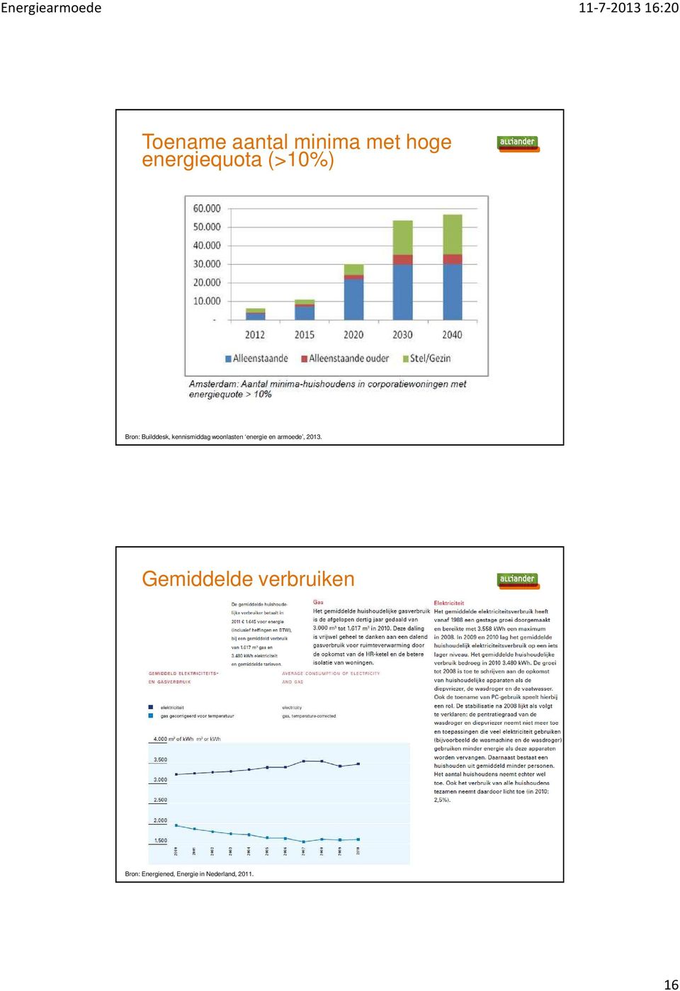 woonlasten energie en armoede, 2013.