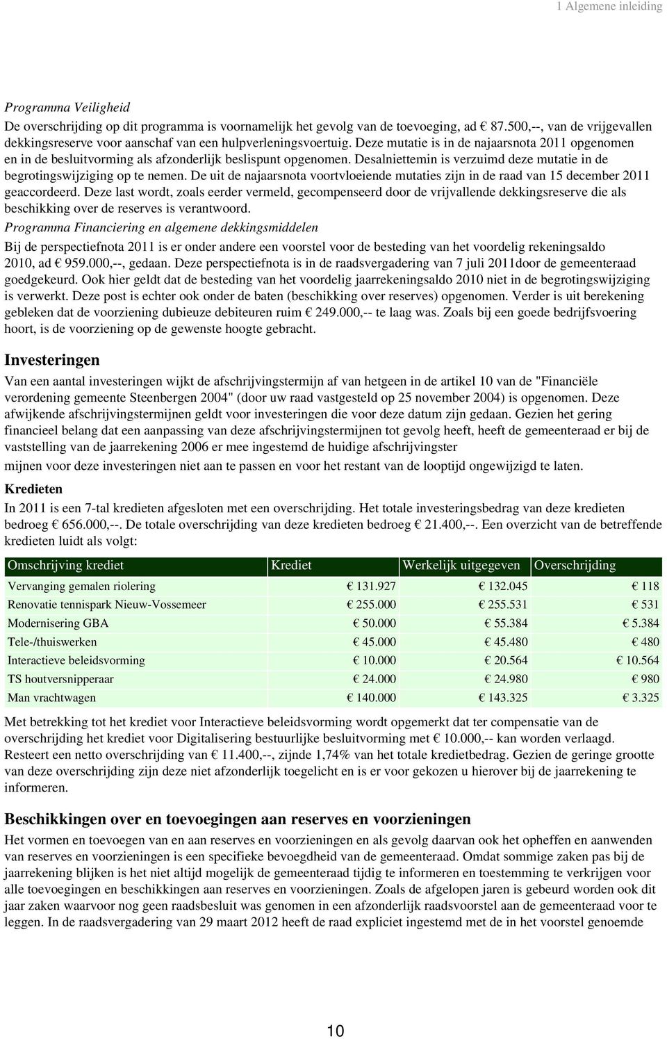 Desalniettemin is verzuimd deze mutatie in de begrotingswijziging op te nemen. De uit de najaarsnota voortvloeiende mutaties zijn in de raad van 15 december 211 geaccordeerd.