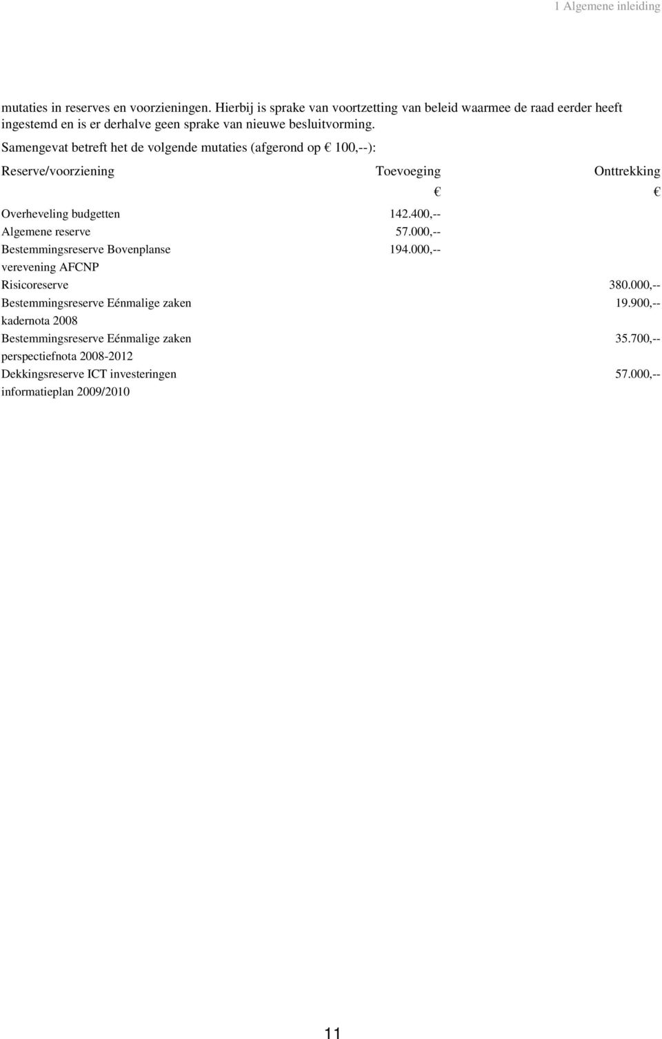 Samengevat betreft het de volgende mutaties (afgerond op 1,--): Reserve/voorziening Toevoeging Overheveling budgetten Algemene reserve Bestemmingsreserve