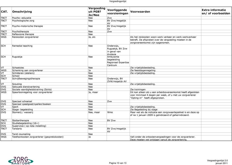 SCH Remedial teaching Nee Onderwijs, Rugzakje, BV Zvw in geval van dyslexie SCH Rugzakje Nee Ambulante begeleiding Regionaal Expertise Centrum VT Schaatsles Nee Zie vrijetijdsbesteding.