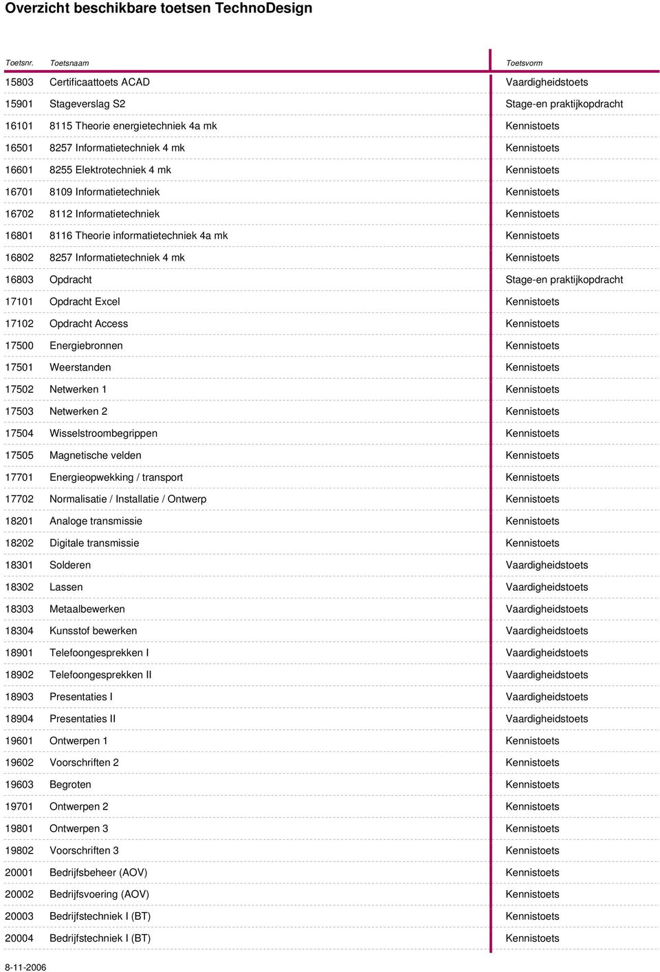 Opdracht Access 17500 Energiebronnen 17501 Weerstanden 17502 Netwerken 1 17503 Netwerken 2 17504 Wisselstroombegrippen 17505 Magnetische velden 17701 Energieopwekking / transport 17702 Normalisatie /