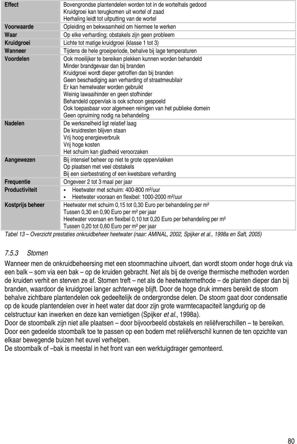 Voordelen Ook moeilijker te bereiken plekken kunnen worden behandeld Minder brandgevaar dan bij branden Kruidgroei wordt dieper getroffen dan bij branden Geen beschadiging aan verharding of