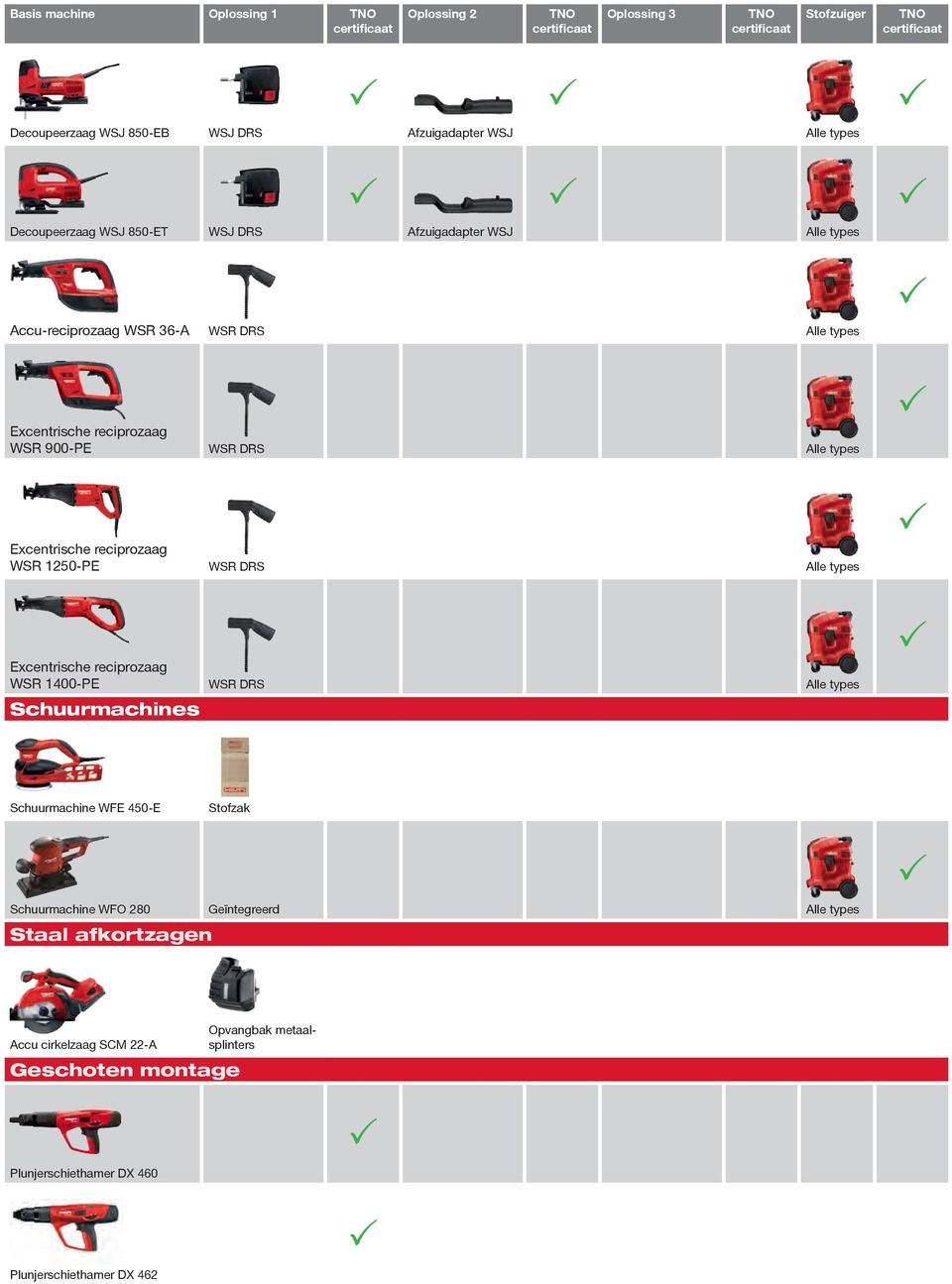 reciprozaag WSR 1400-PE WSR DRS Schuurmachines Schuurmachine WFE 450-E Stofzak Schuurmachine WFO 280 Geïntegreerd Staal