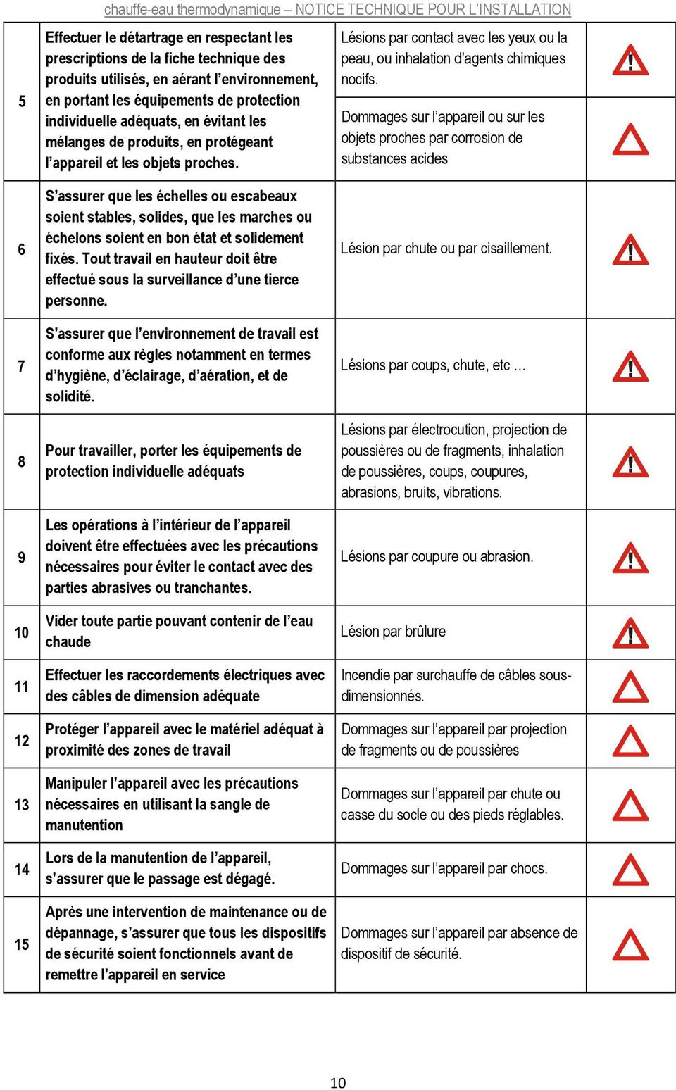 Lésions par contact avec les yeux ou la peau, ou inhalation d agents chimiques nocifs.