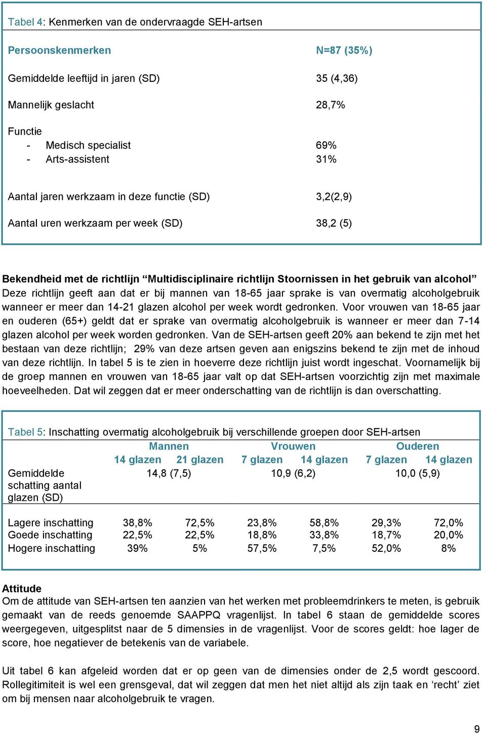 Deze richtlijn geeft aan dat er bij mannen van 18-65 jaar sprake is van overmatig alcoholgebruik wanneer er meer dan 14-21 glazen alcohol per week wordt gedronken.