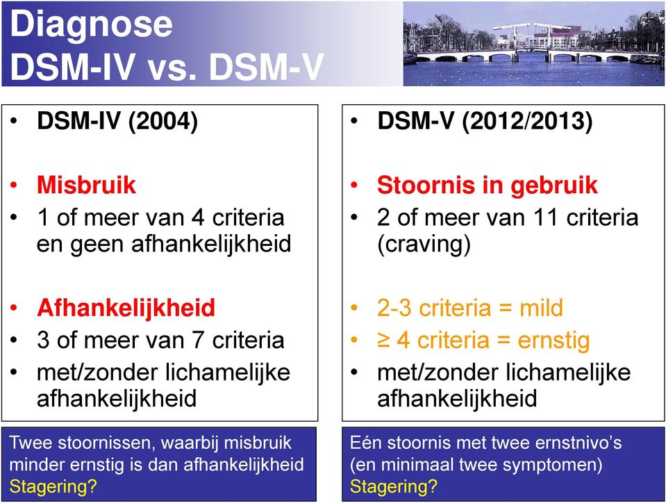 met/zonder lichamelijke afhankelijkheid Twee stoornissen, waarbij misbruik minder ernstig is dan afhankelijkheid Stagering?