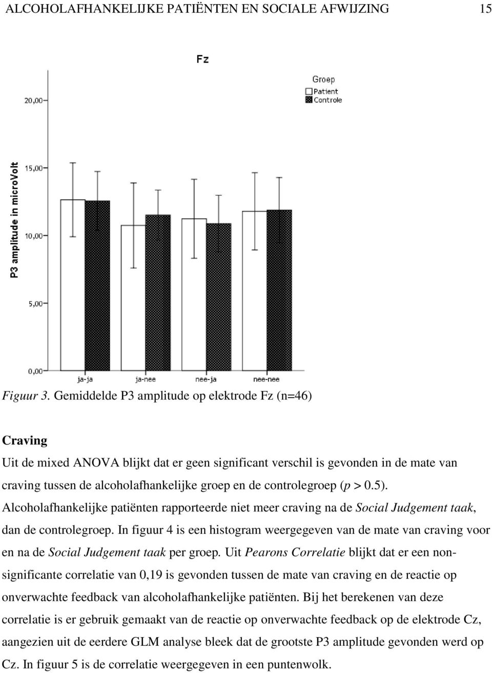 controlegroep (p > 0.5). Alcoholafhankelijke patiënten rapporteerde niet meer craving na de Social Judgement taak, dan de controlegroep.